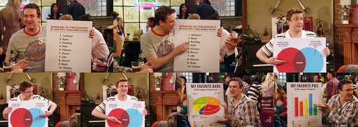 So, you want to visualize that data