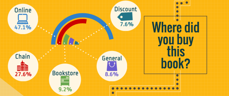 How and where do Canadians buy books?