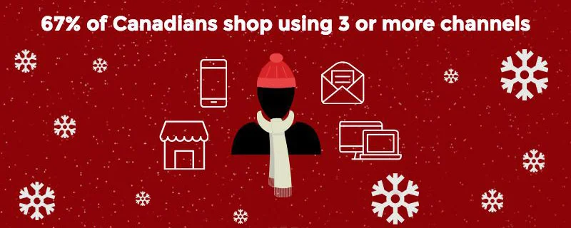How to reach the Canadian holiday gift buyer