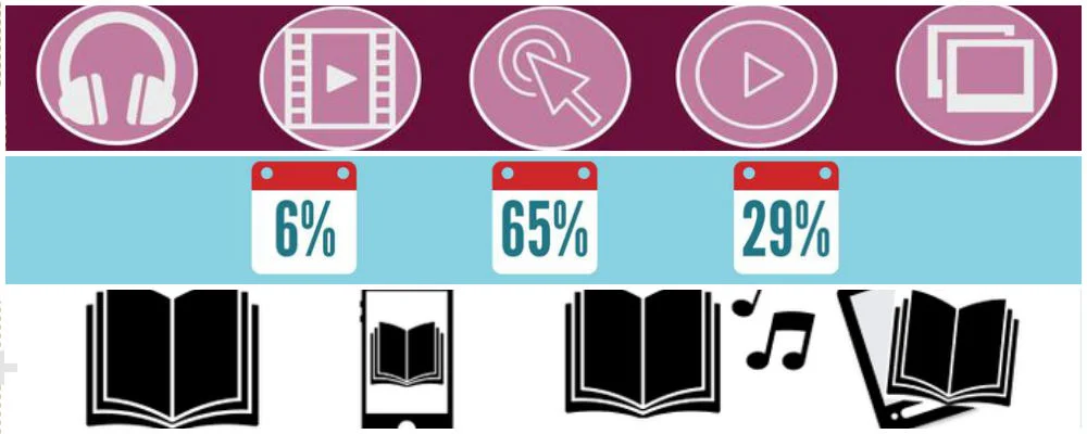 The State of Digital Publishing in Canada 2016