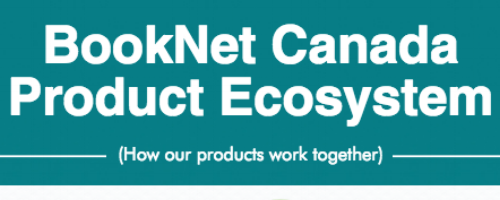 BookNet Canada’s product ecosystem: A flowchart