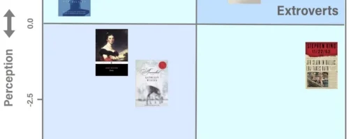 What do you know about the characters in your lists? Using data to reveal biases in contemporary fiction
