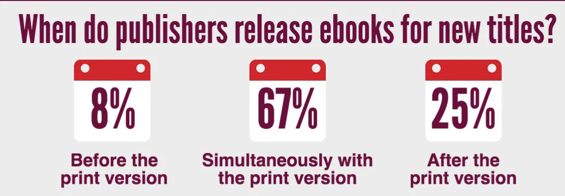 Publish books in Canada? Answer our survey!