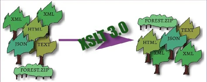 Exciting new features in XSLT 3 for book publishers