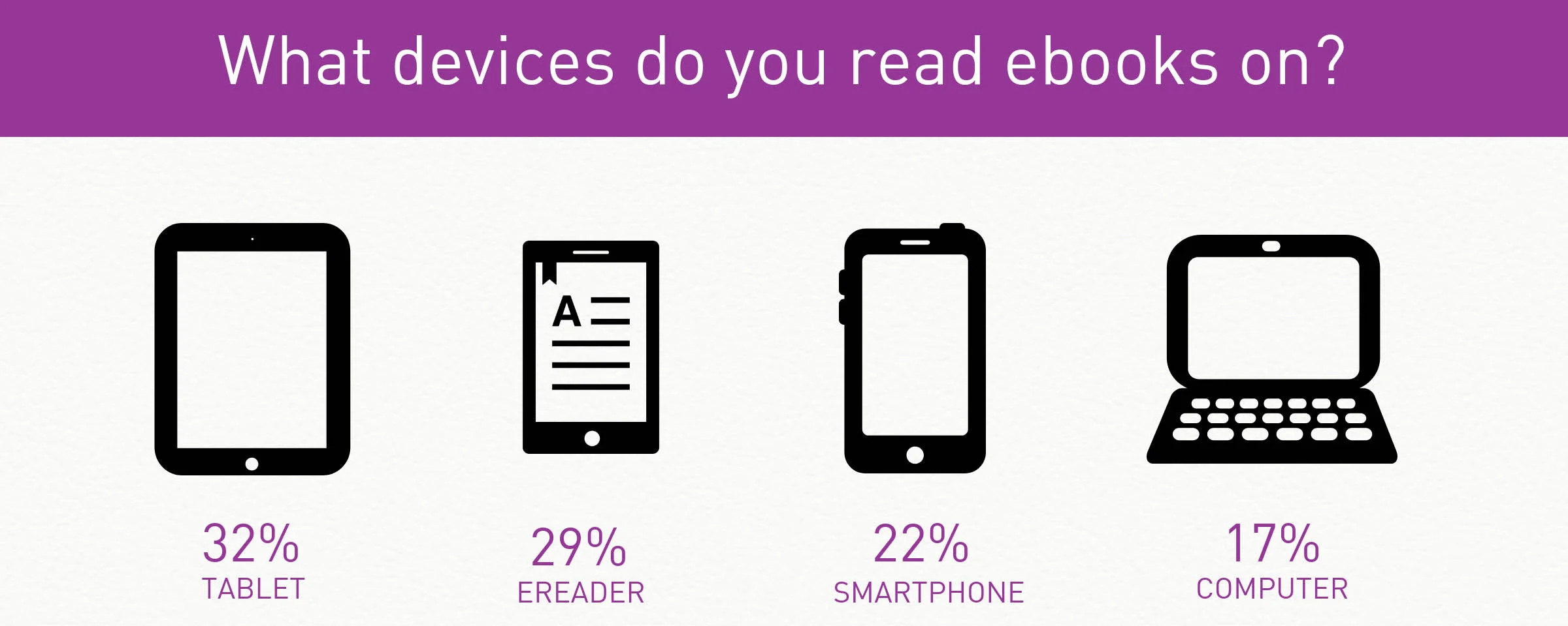Canadians and their reading habits: Leisure study part 3