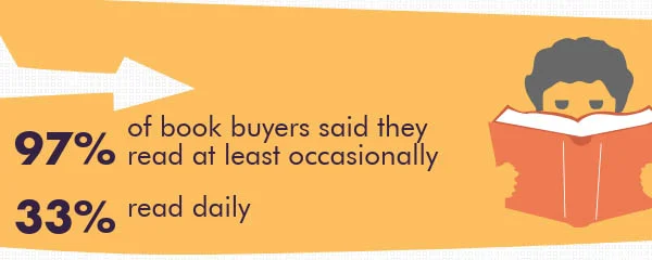 Meet the Canadian book buyer