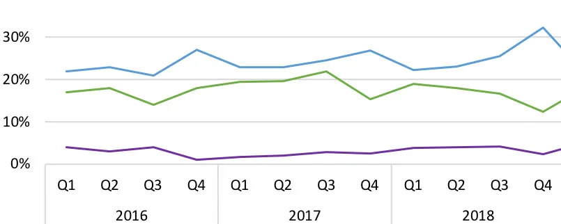 Canadian book buyers: What are they up to in the first half of 2019?