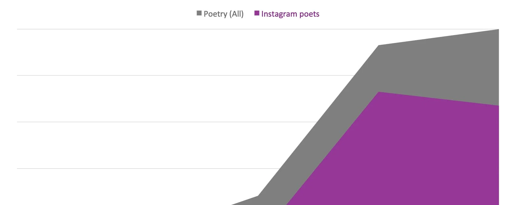 Into the Insta-verse: Should poets be on Instagram?