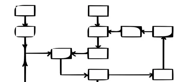 How we work defines how we compete