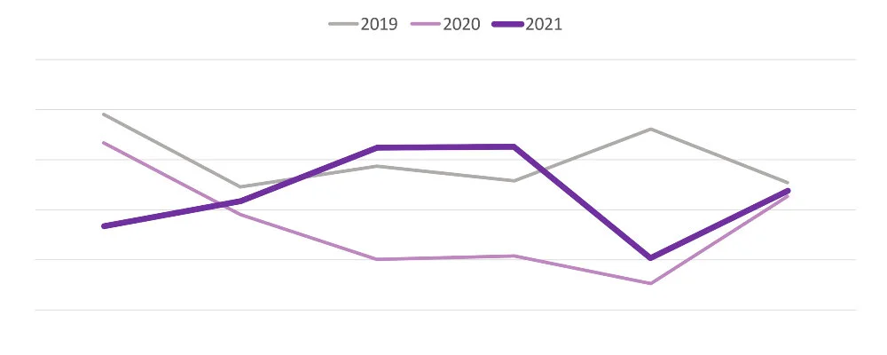 2021 Canadian book market half-year review