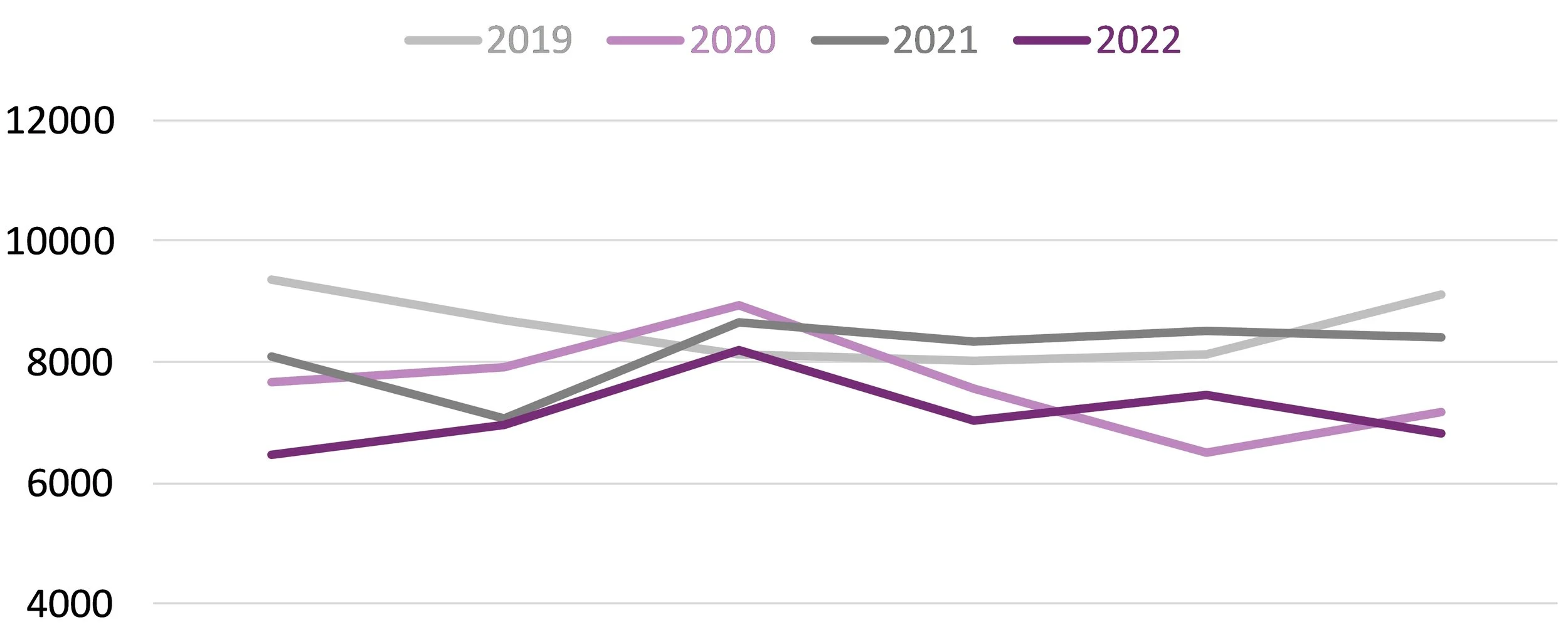 2022 Canadian book market half-year review