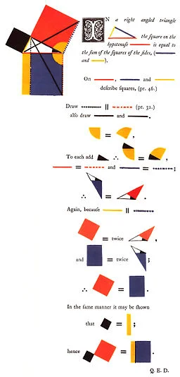  Theorem of Pythagoras, Oliver Byrne, 1847 