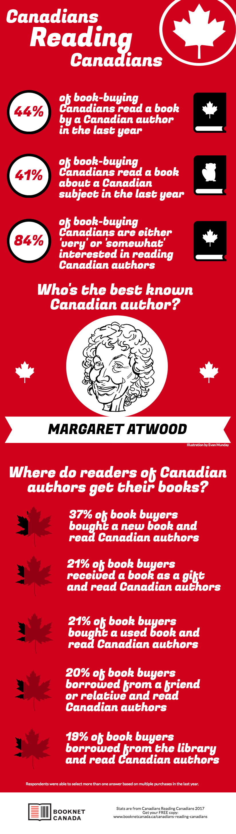  Canadians Reading Canadians infographic 