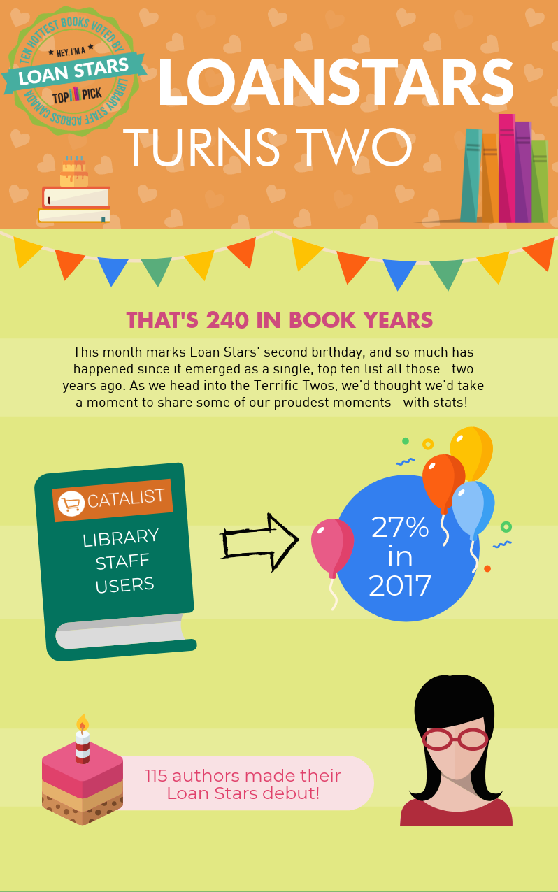  Loan Stars Turns 2 