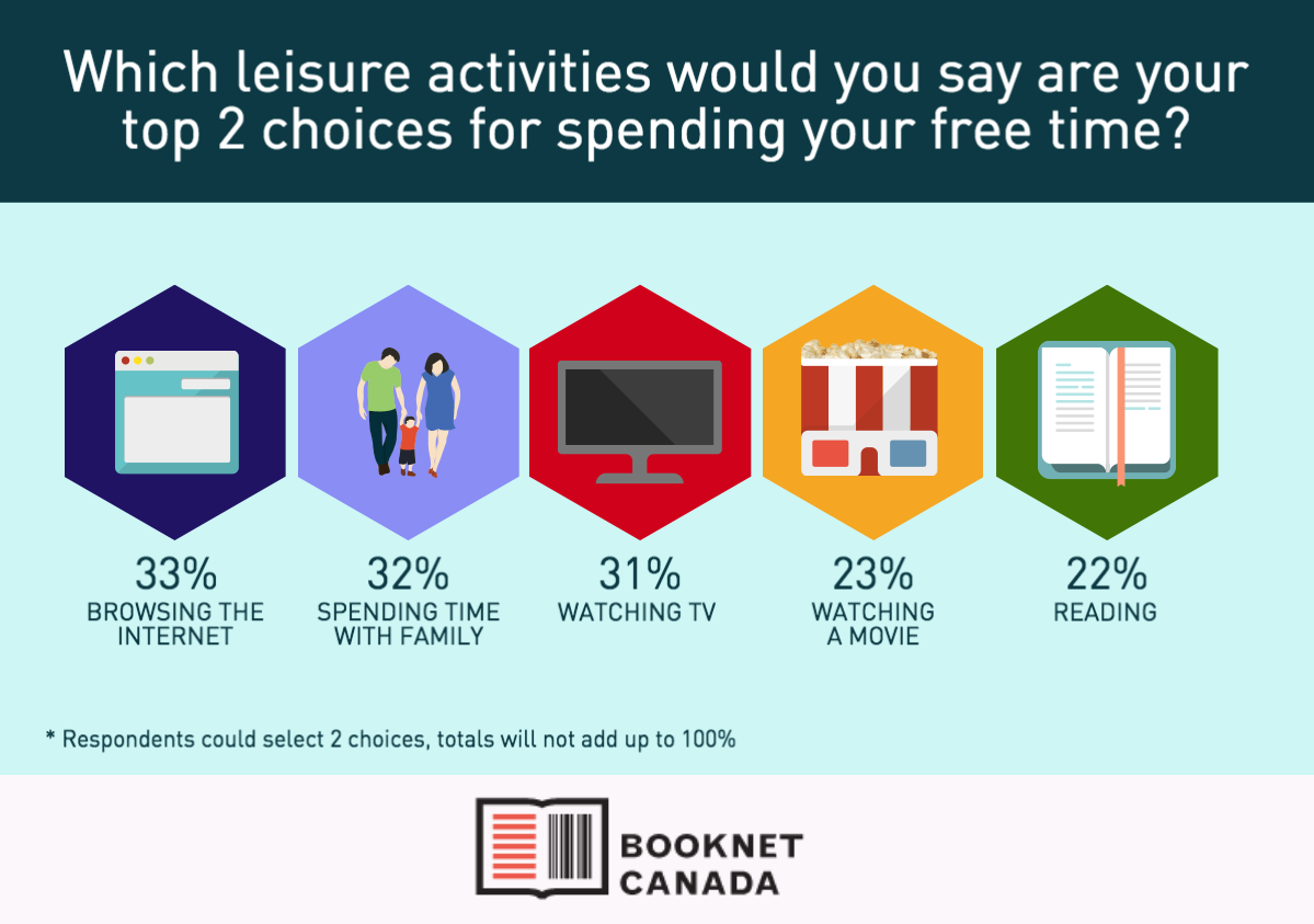  Graphic showing the answer to the survey question 