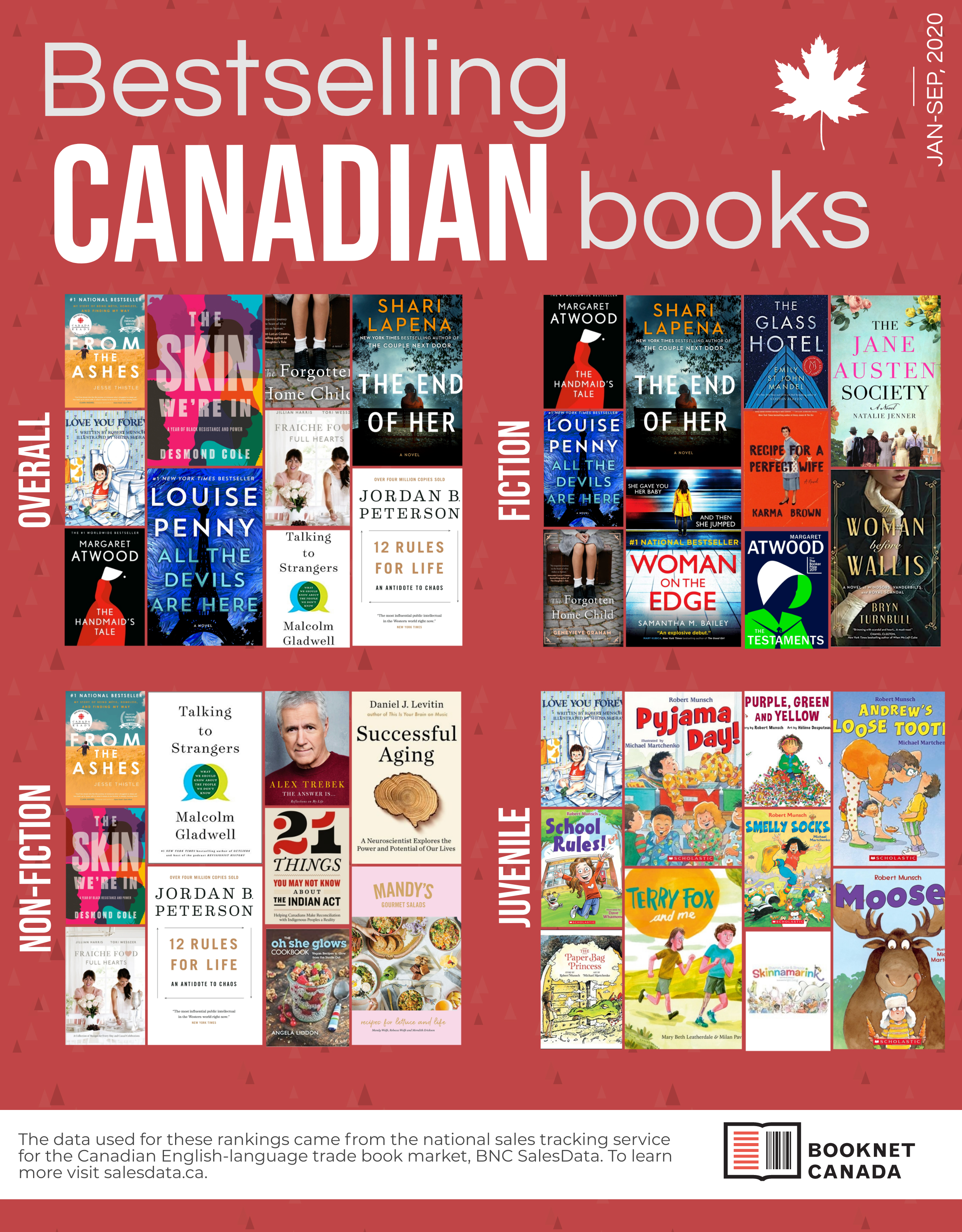 Poster of the bestselling Canadian books January to September 2020
