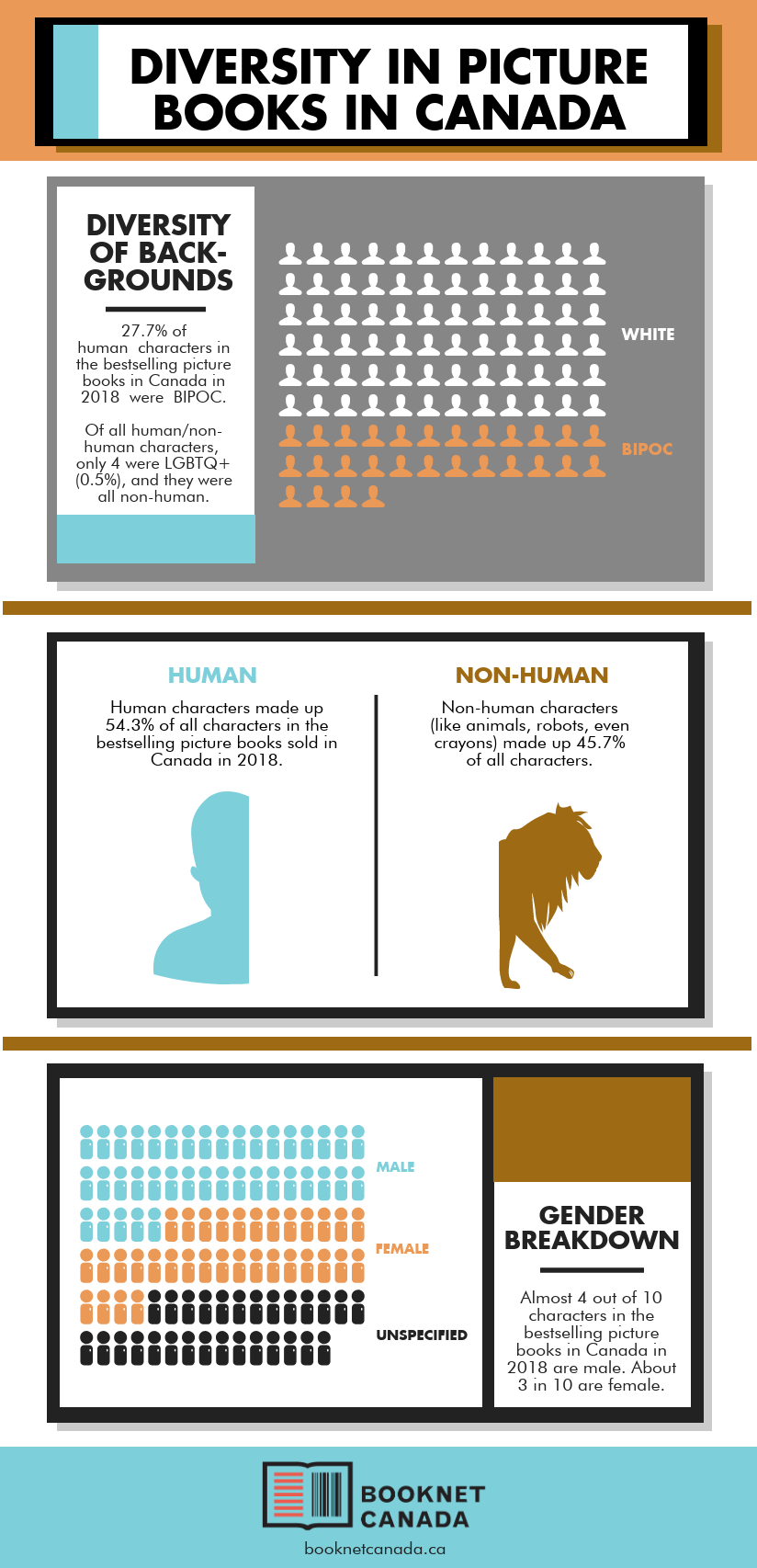  Infographic. Stats are repeated in the text of the post. 