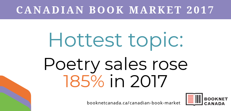  Poetry sales rose 185% in 2017 