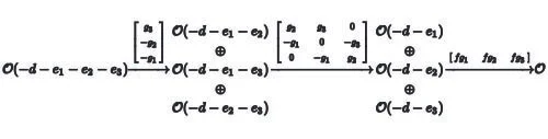  A lengthy expression about Sheafs of modules 