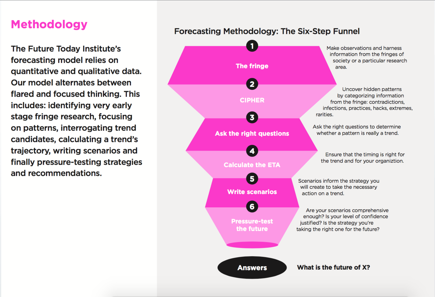  Methodology:   The Future Today Institute's forecasting model relies on quantitative and qualitative data. Our model alternates between flared and focused thinking. This includes: identifying very early stage fringe research, focusing on patterns, interrogating trend candidates, calculating a trend's trajectory, writing scenarios, and finally pressure-testing strategies and recommendations. 