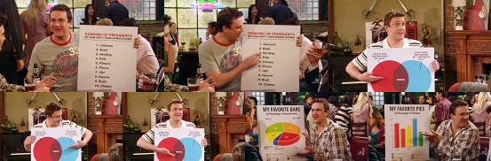 Who doesn't love a good chart? 