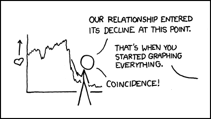  Charts can help you find unexpected correlation! 
