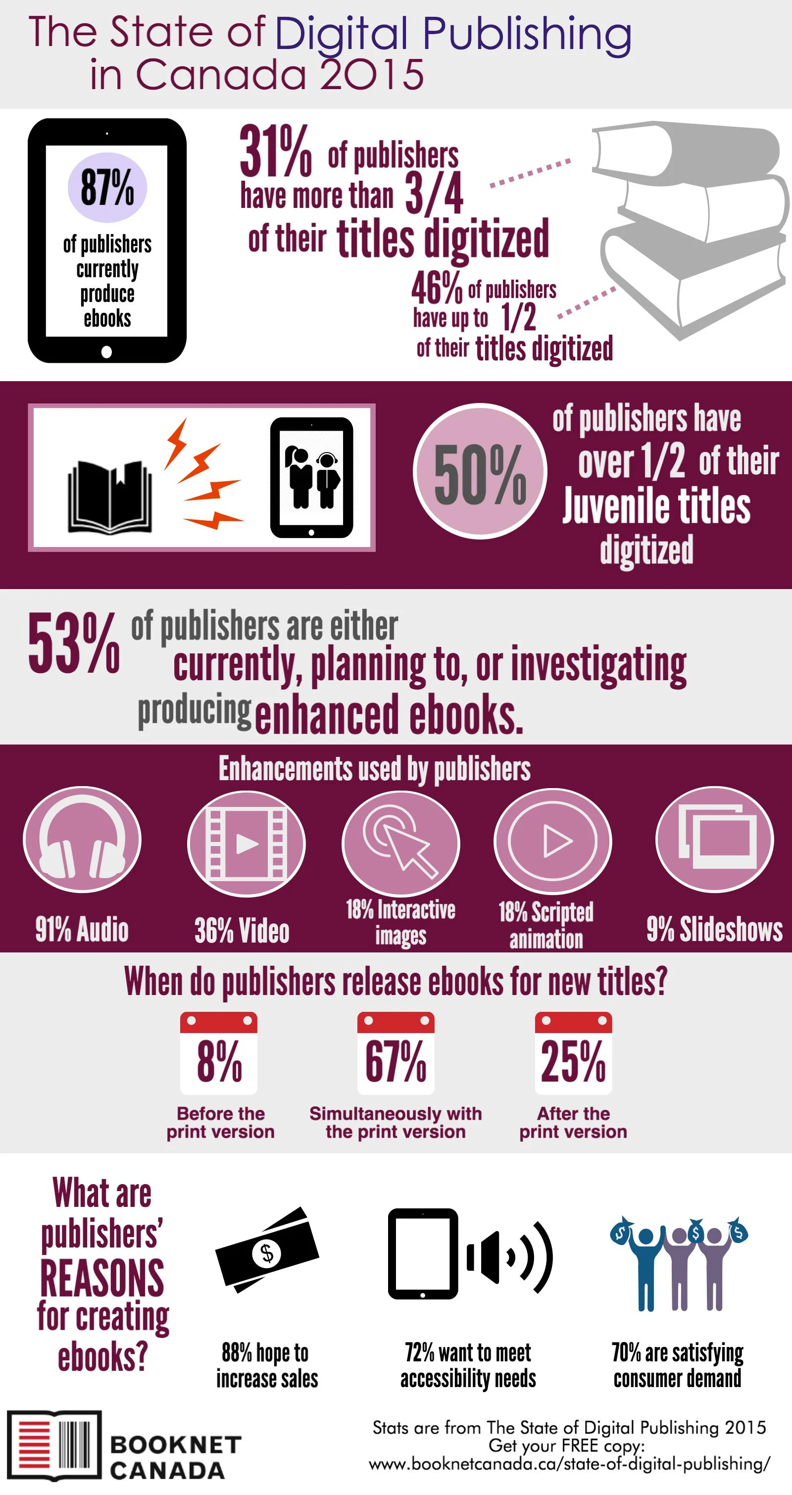  Download this infographic in beautiful  .PDF  format here! 