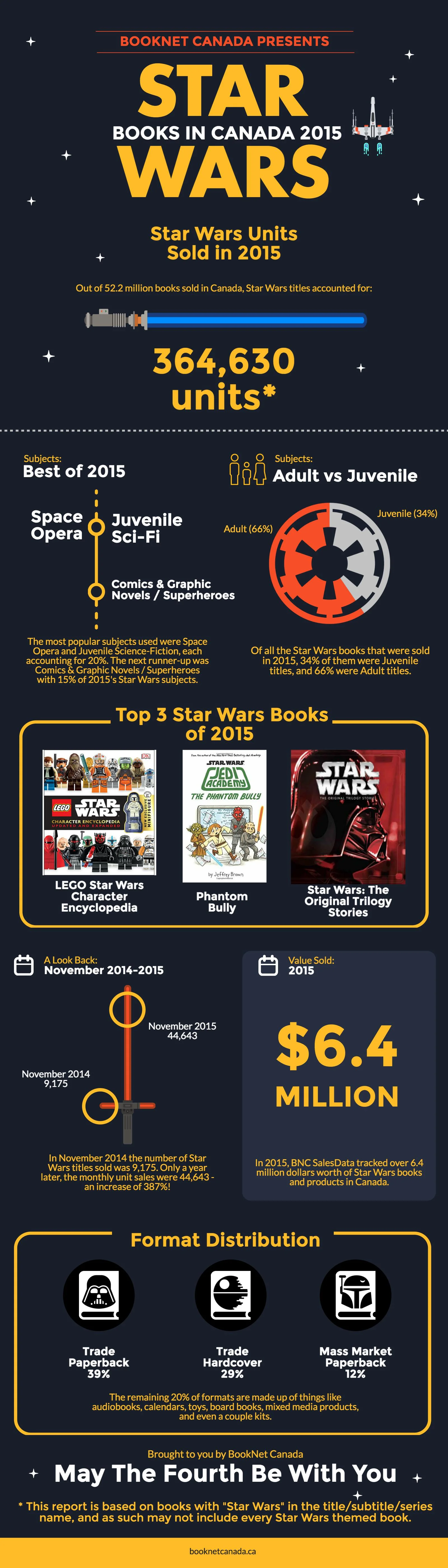  You can also download this glorious infographic in  pdf  form! 