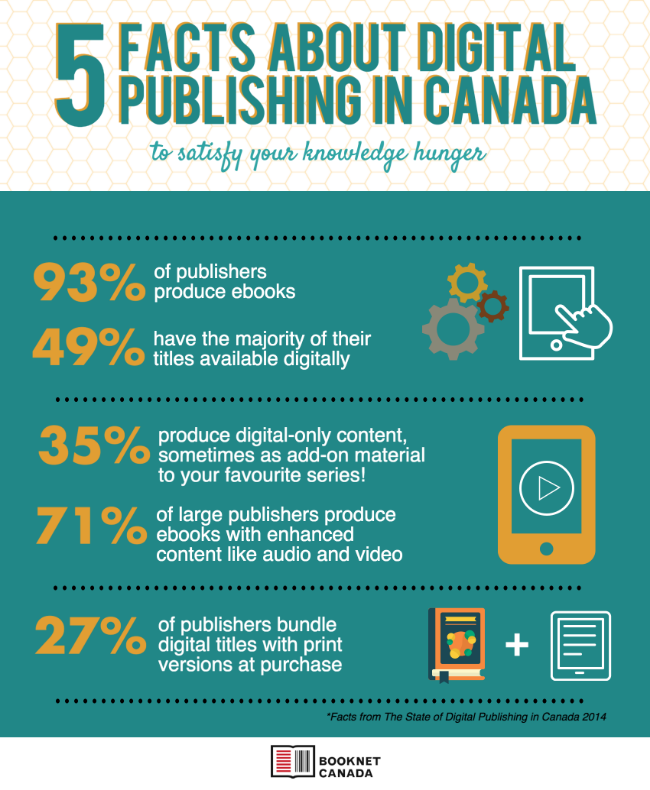   *Facts from    The State of Digital Publishing in Canada 2014   