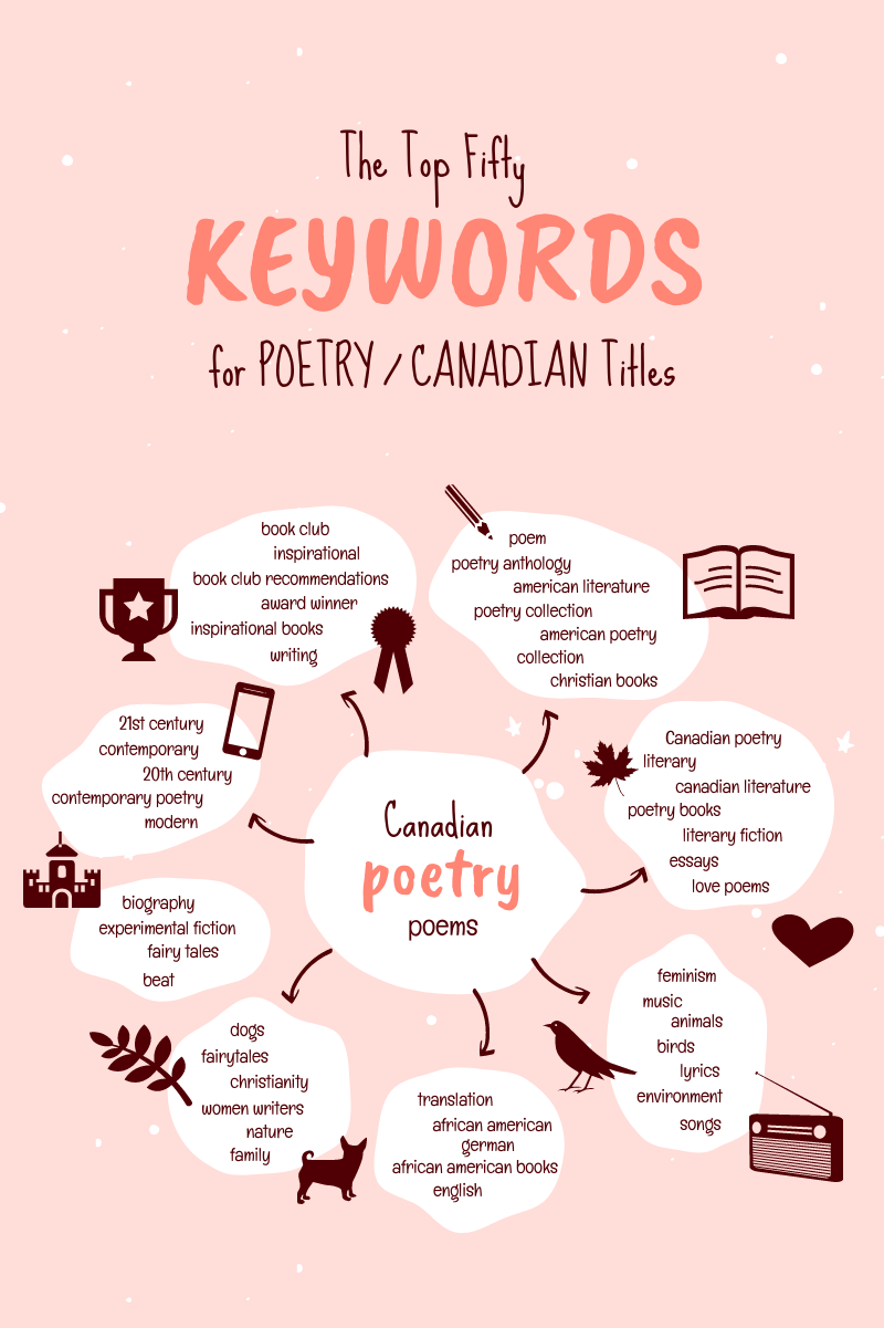  Top 50 keywords for Canadian Poetry titles 