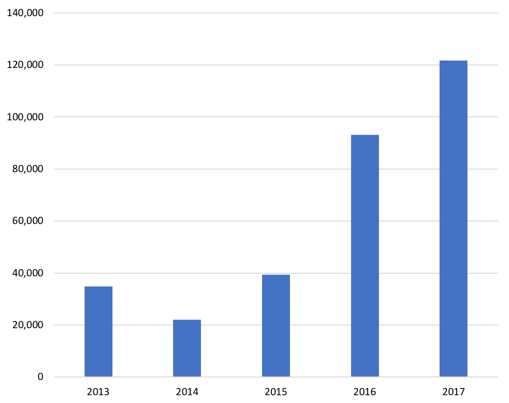  Graph showing print units sold by publication date. 