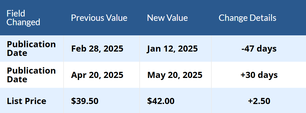 Screenshot of the last four columns of the change history report in CataList.