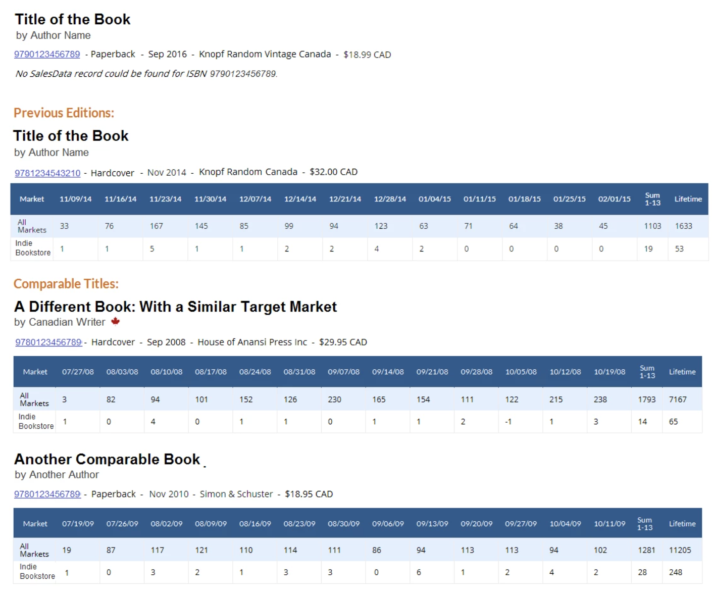 Screen capture of CataList showing an example of a CataList SalesData report for a book and its comparable titles.