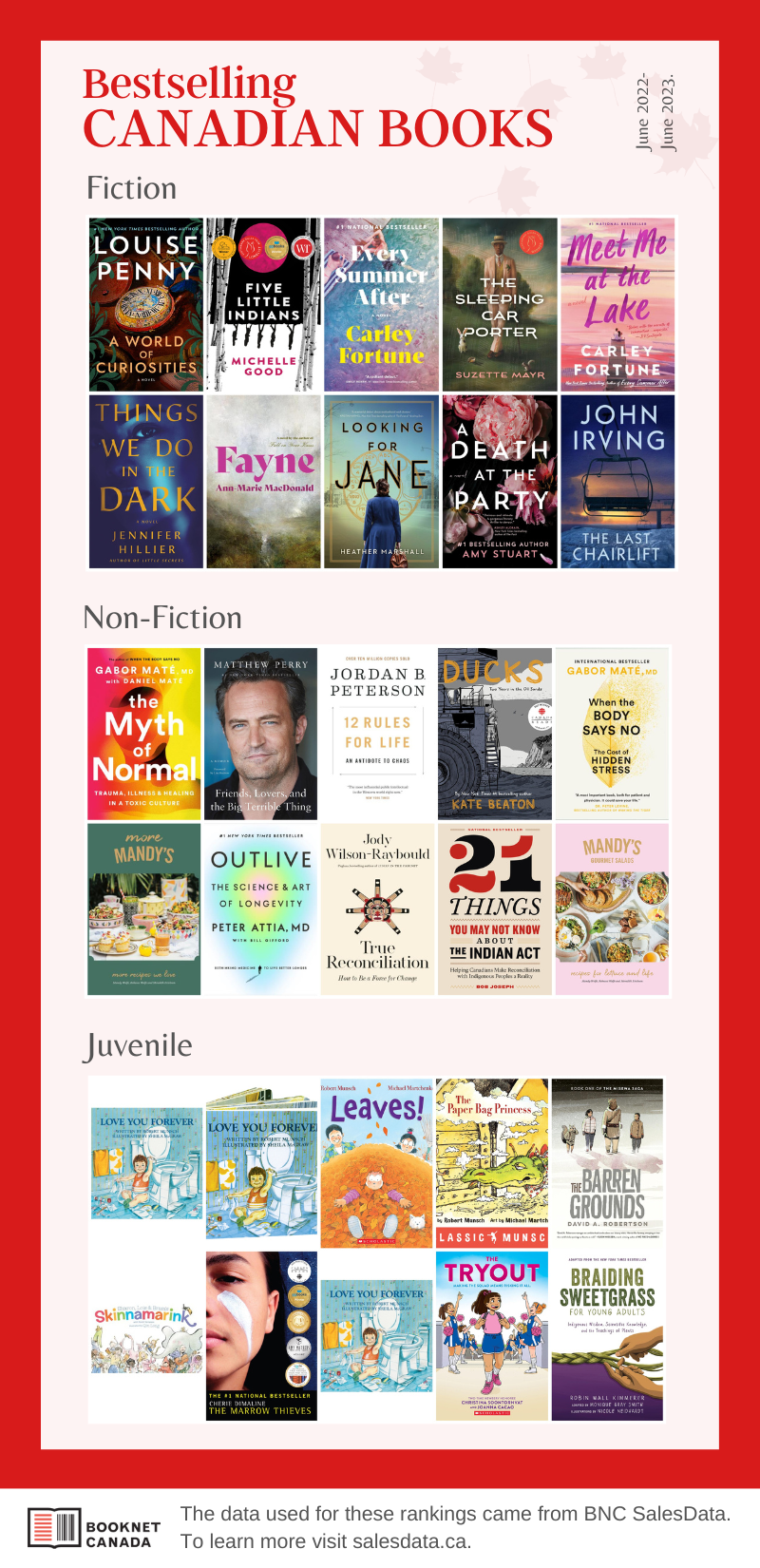 Infographic featuring the bestselling Canadian books, which are listed below