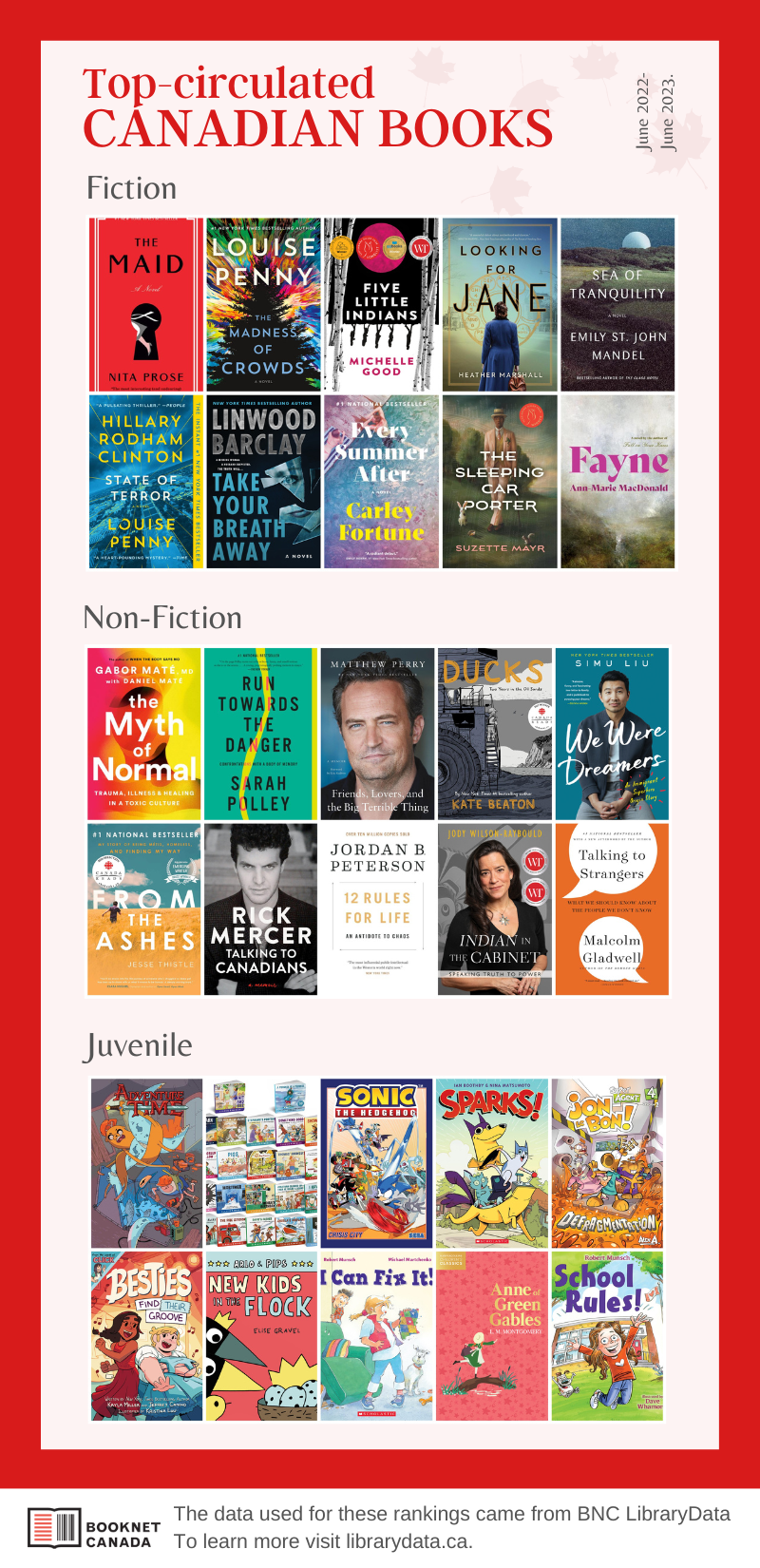 Infographic featuring the top-circulated Canadian books which are listed below