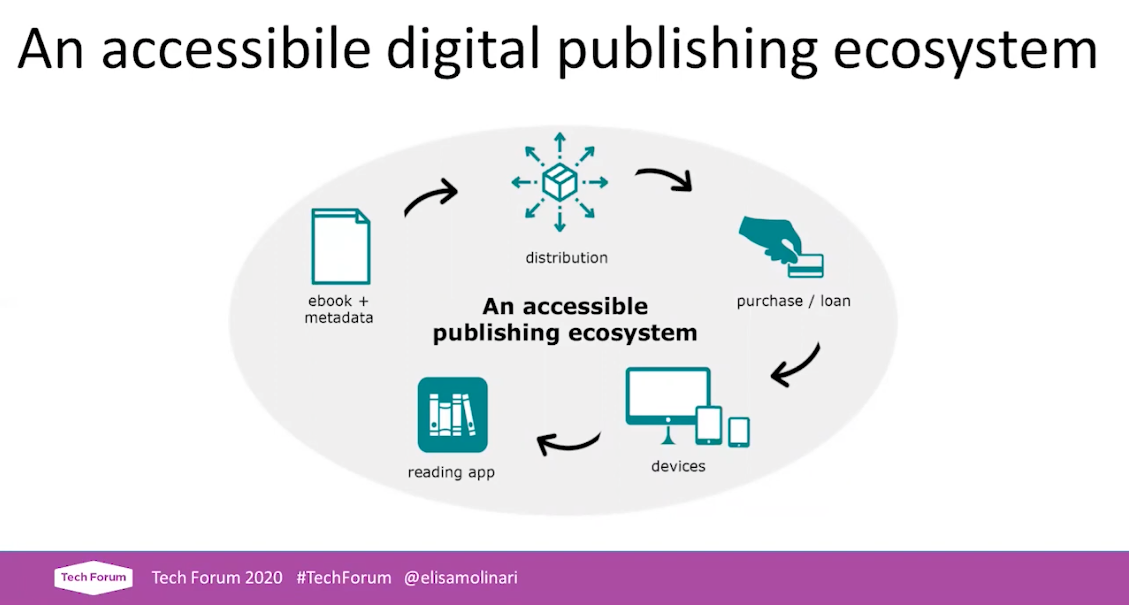 Screen capture from the Towards an accessible digital publishing ecosystem presentation