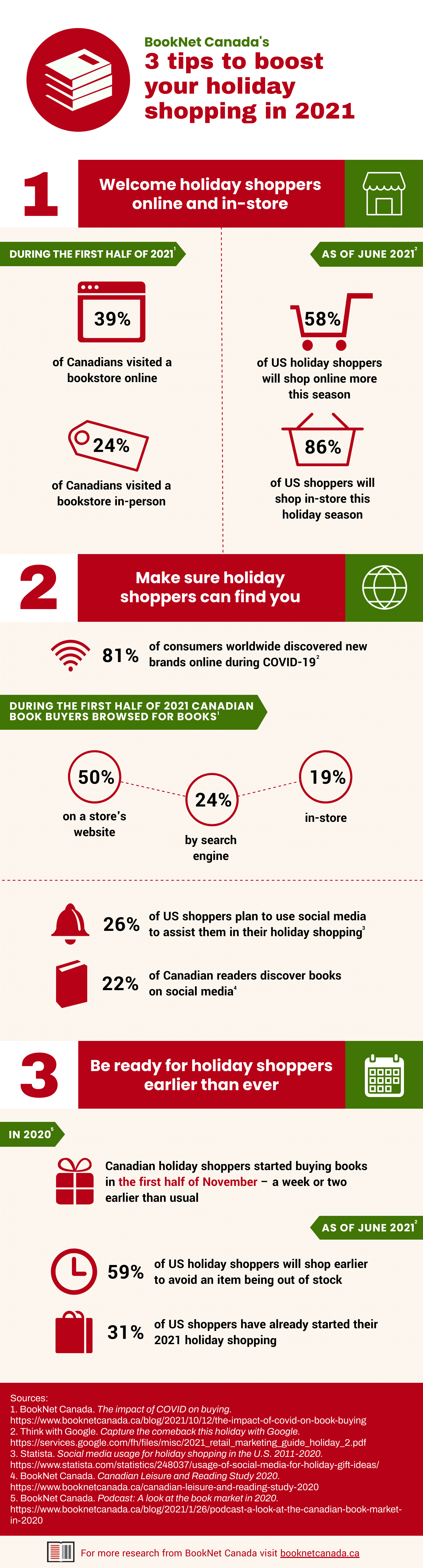 Infographic laying out the information presented in the text below.