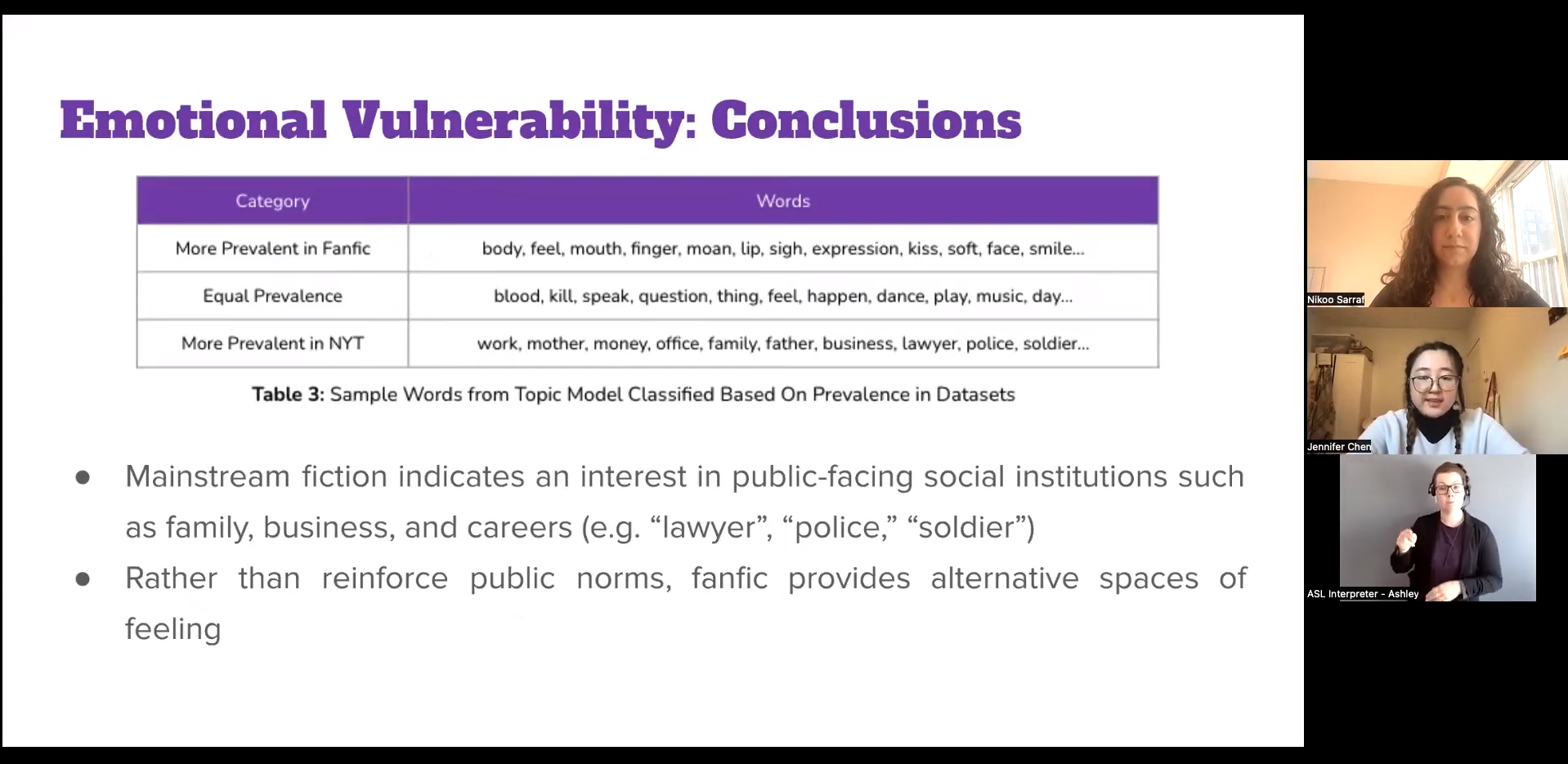 Screen capture from the The difference queer fanfiction makes: Lessons for the publishing industry presentation