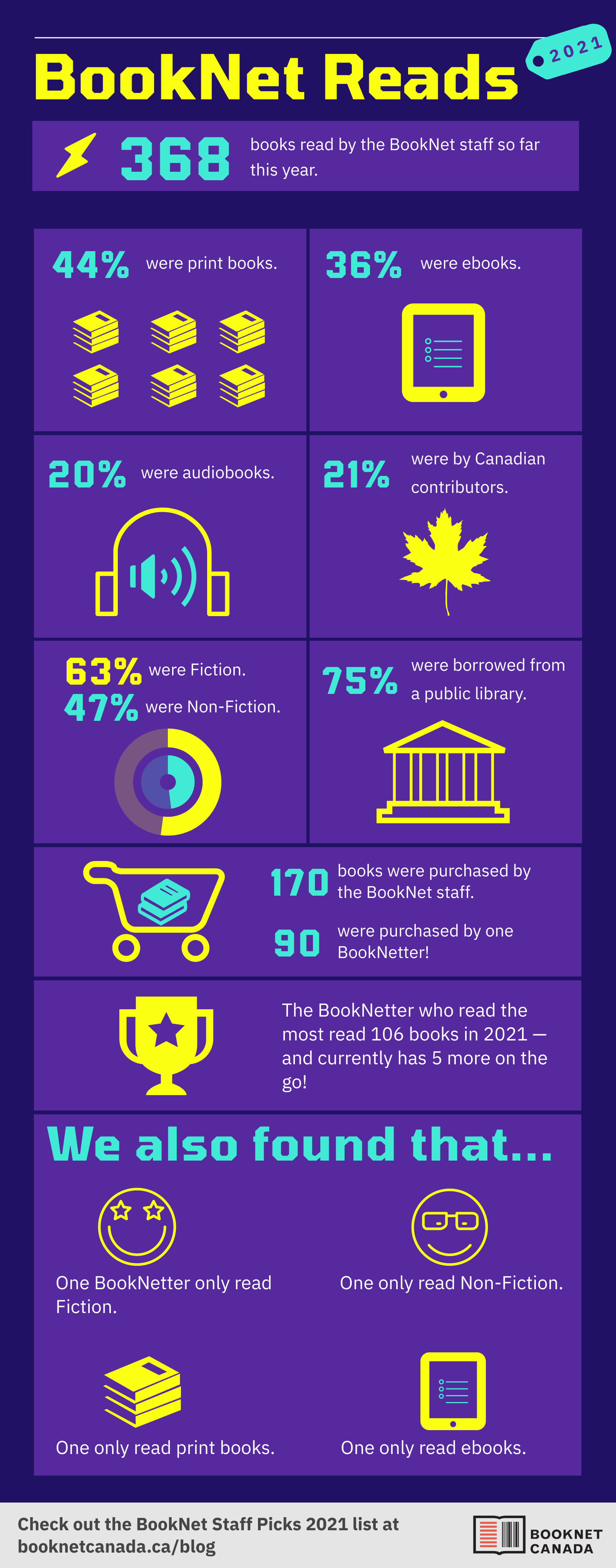 An infographic presenting the stats laid out in text below.