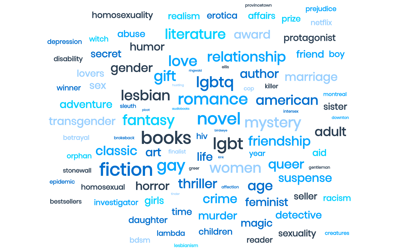 Word cloud featuring some of the keywords used in the metadata of LGBTQ+ Fiction books.